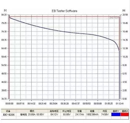 Batterie-Entladungs-Kapazitäts-Prüfvorrichtungs-Lithium-Batterie-Prüfvorrichtung 12V 24V 36V 48V 60V 72V 20A