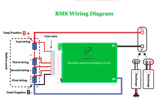 Batterie BMS Board Common Port des Lithium-21S 72V 70A mit Balance