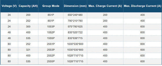 Satz 300AH der Lithium-Batterie-LiFePO4 48 Roller-Batterie Volt-Lithium-Ion Forklift Batterys 1.2C LiFePO4