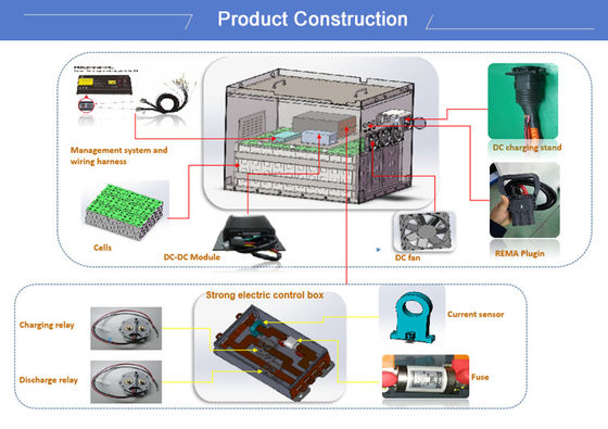 Satz 300AH der Lithium-Batterie-LiFePO4 48 Roller-Batterie Volt-Lithium-Ion Forklift Batterys 1.2C LiFePO4